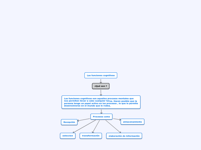 Las funciones cognitivas