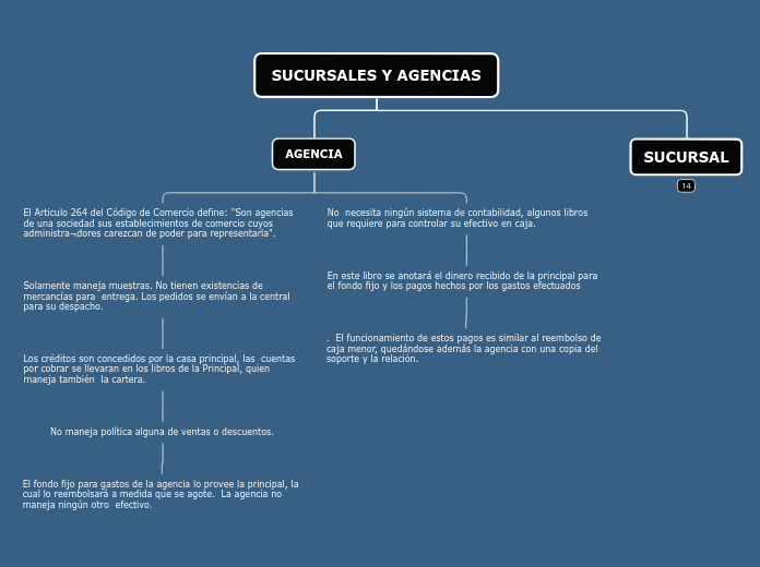 SUCURSALES Y AGENCIAS