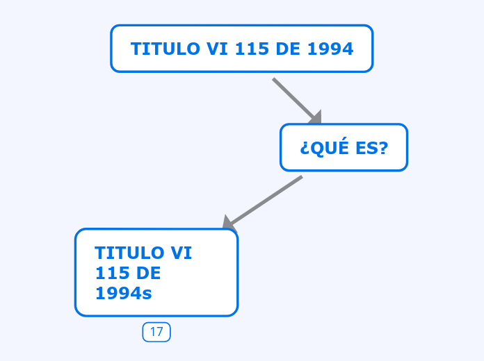 TITULO VI 115 DE 1994