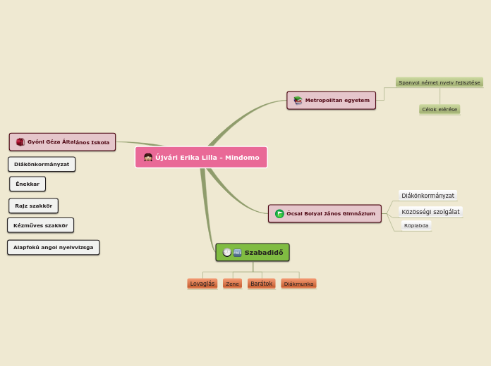 Újvári Erika Lilla - Mindomo