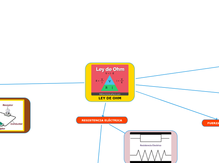 LEY DE OHM