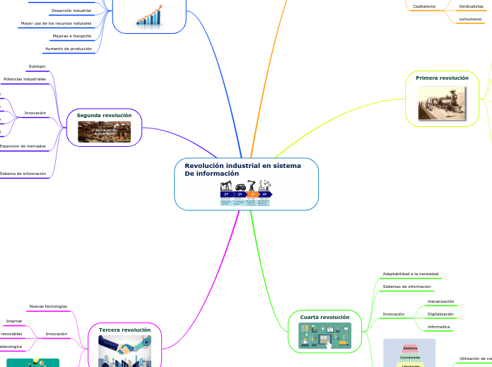 Revolución industrial en sistema De información