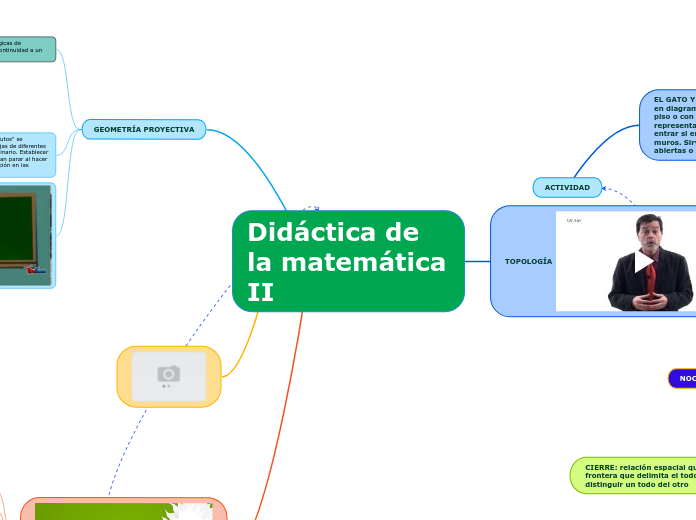 Didáctica de la matemática II