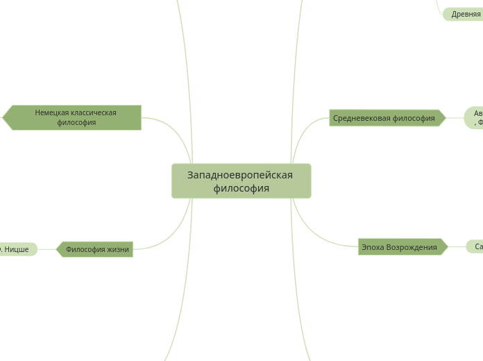 Западноевропейская философия