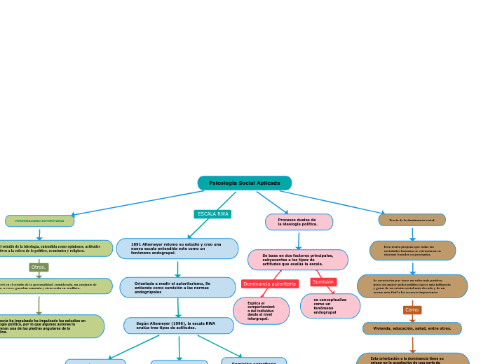 Psicología Social Aplicada