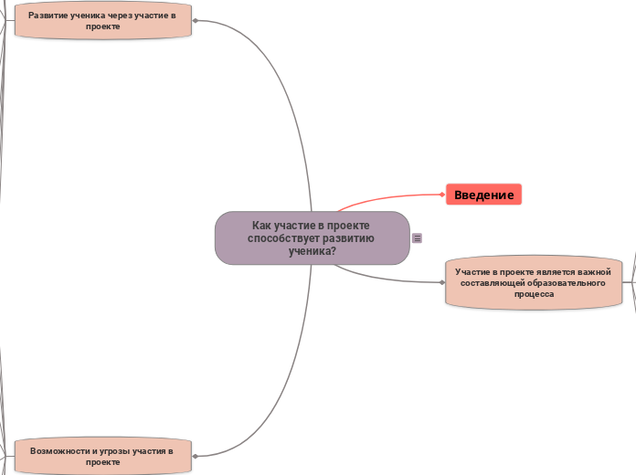Как участие в проекте способствует развитию ученика?