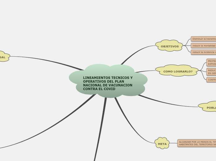 LINEAMIENTOS TECNICOS Y OPERATIVOS DEL PLAN NACIONAL DE VACUNACION CONTRA EL COVID