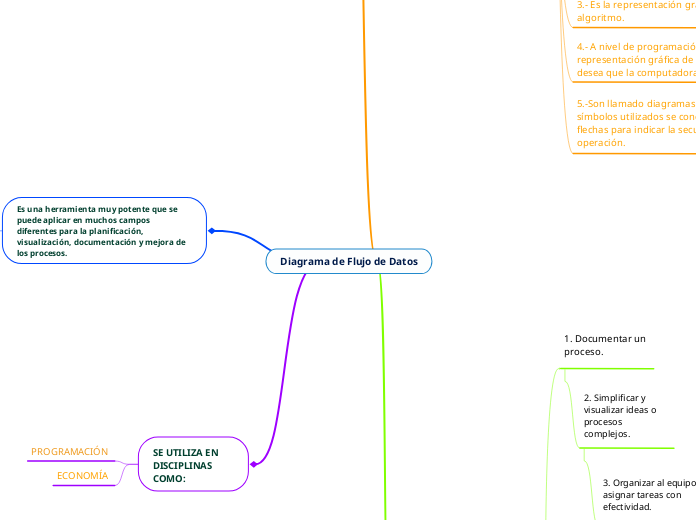 Diagrama de Flujo de Datos