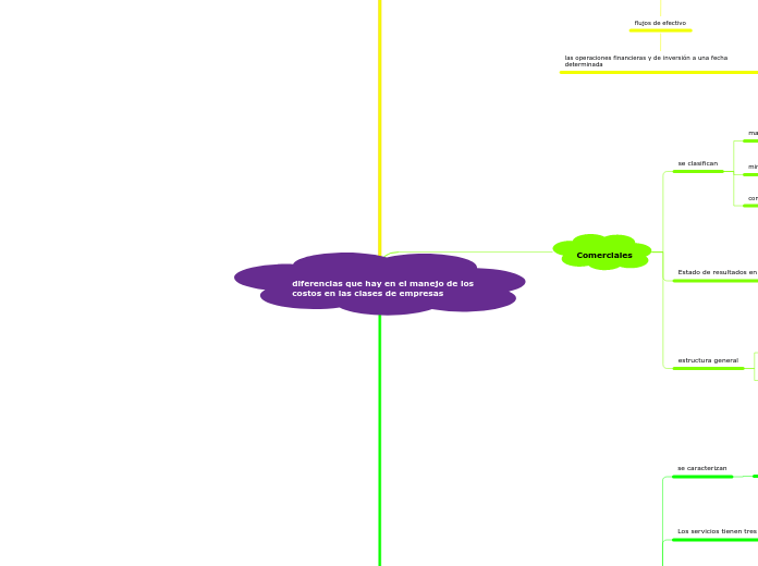 diferencias que hay en el manejo de los costos en las clases de empresas