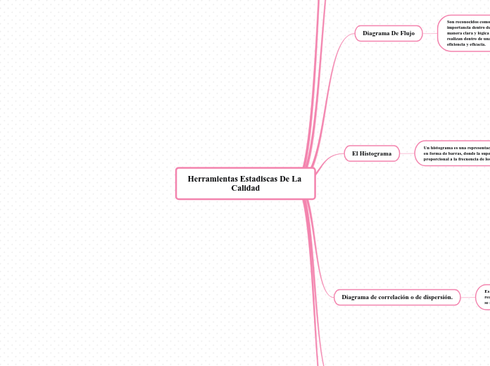 Herramientas Estadiscas De La Calidad