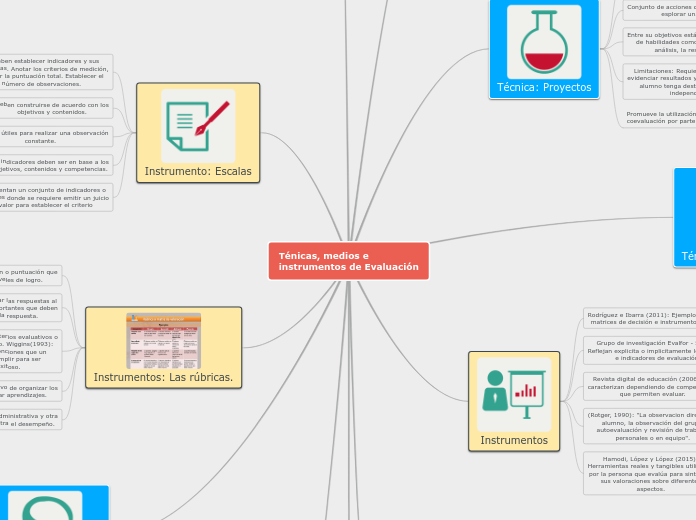 Ténicas, medios e instrumentos de Evaluación