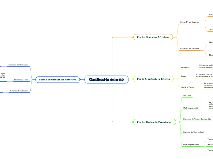 Clasificación de los S.O.