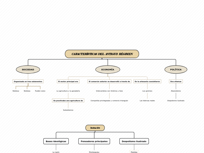 CARACTERÍSTICAS DEL ANTIGUO RÉGIMEN