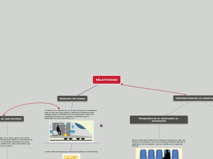 RELATIVIDAD