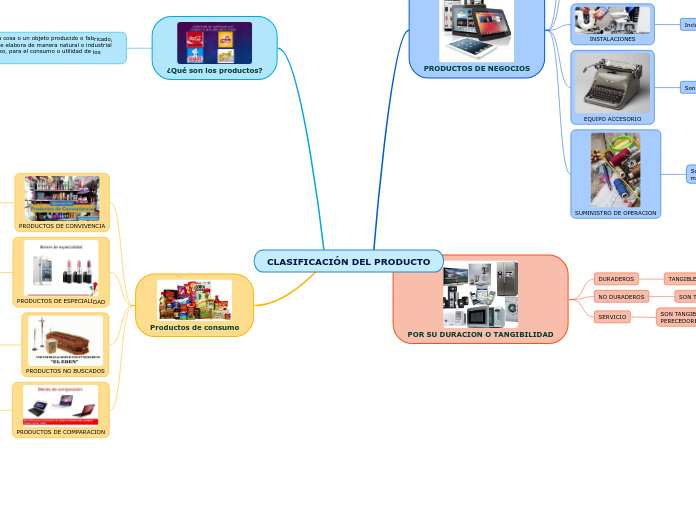 CLASIFICACIÓN DEL PRODUCTO