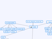 tarea3_diagrama_sorssyurzola