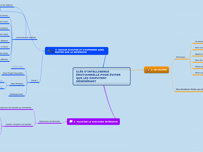 CLÉS D'INTELLIGENCE ÉMOTIONNELLE POUR ÉVITER QUE LES DISPUTENT DÉGÉNÈRANT