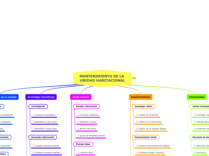 MANTENIMIENTO DE LA UNIDAD HABITACIONAL