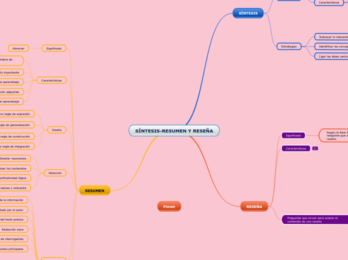 SÍNTESIS-RESUMEN Y RESEÑA