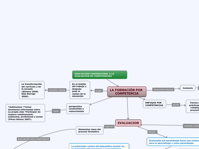 EVALUACIÓN CONVENCIONAL A LA EVALUACIÓN DE COMPETENCIAS