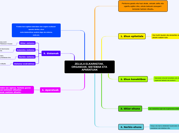 ZELULA ELKARKETAK, ORGANOAK, SISTEMAK ETA APARATUAK