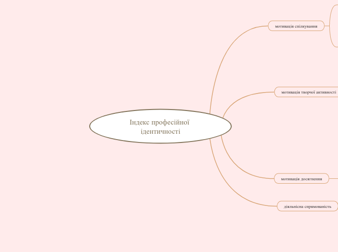 Індекс професійної ідентичності