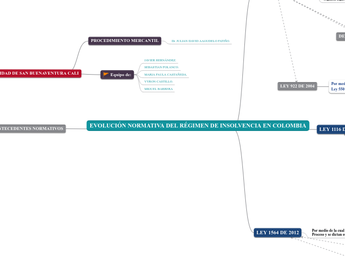 EVOLUCIÓN NORMATIVA DEL RÉGIMEN DE INSOLVENCIA EN COLOMBIA