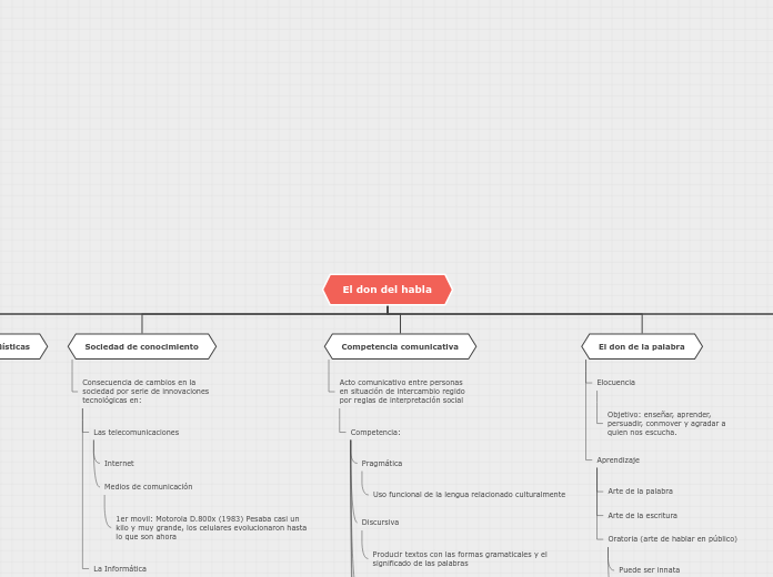 Mapa conceptual Unidad 1