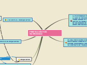 Sample Mind Map