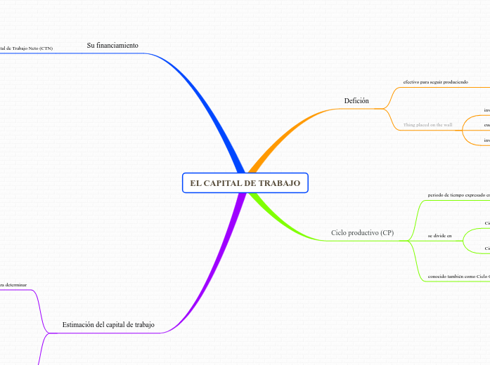 EL CAPITAL DE TRABAJO