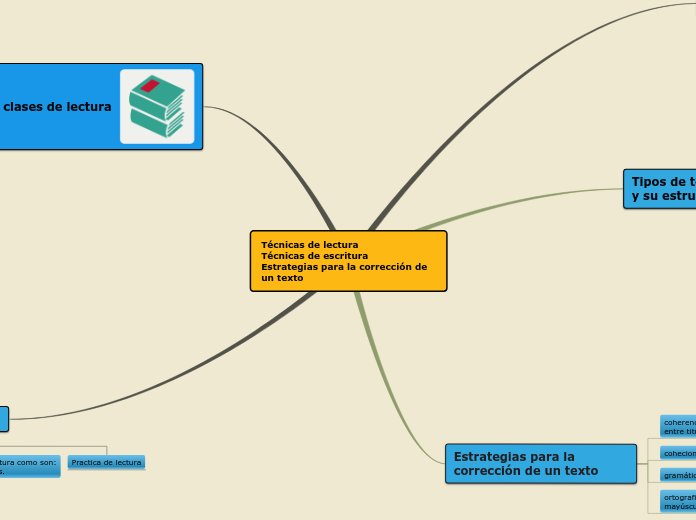 Técnicas de lectura 
Técnicas de escritura
Estrategias para la corrección de un texto
