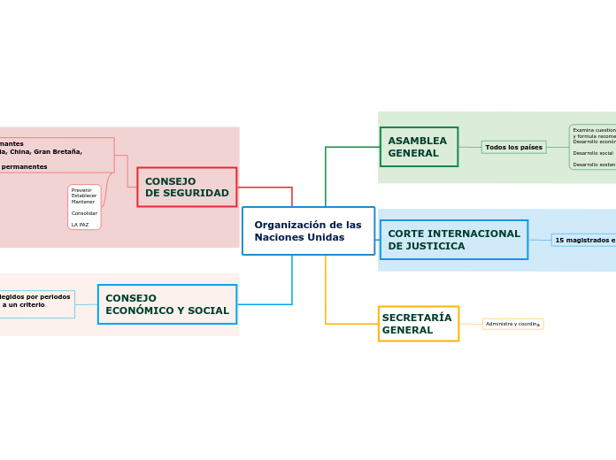 Organización de las Naciones Unidas