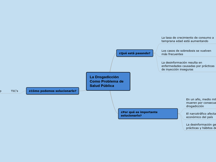 La Drogadicción Como Problema de Salud Pública