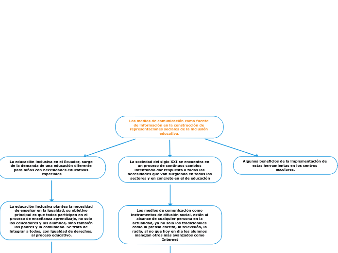 Los medios de comunicación como fuente de información en la construcción de representaciones sociales de la inclusión educativa.