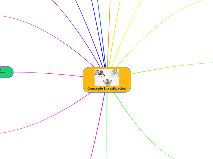 Concepto Investigación