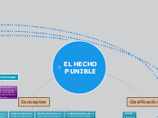 Mapa Conceptual Cievel Useche Martínez