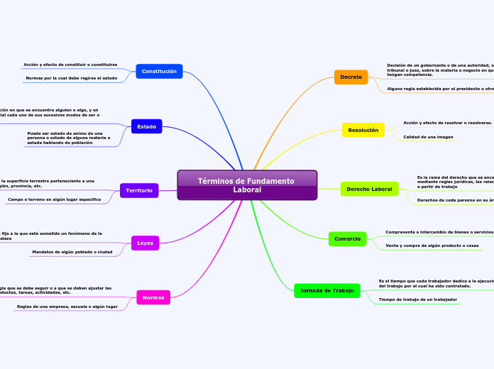 Términos de Fundamento Laboral