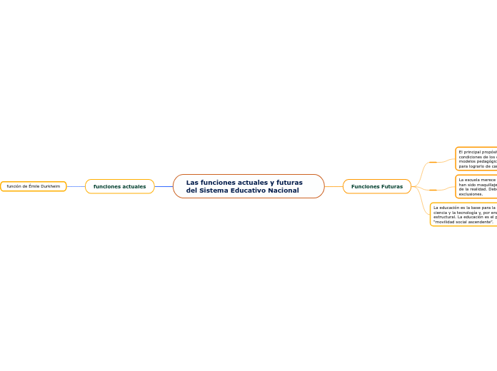 Las funciones actuales y futuras del Sistema Educativo Nacional