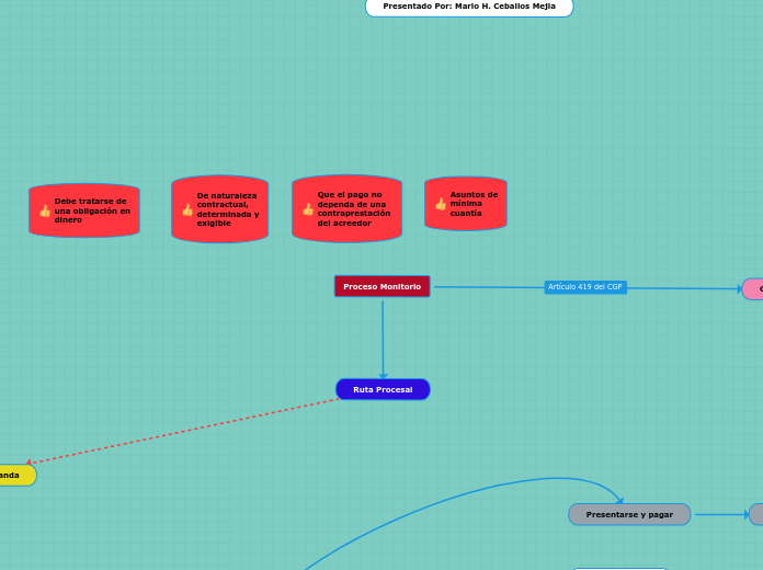 Proceso Monitorio