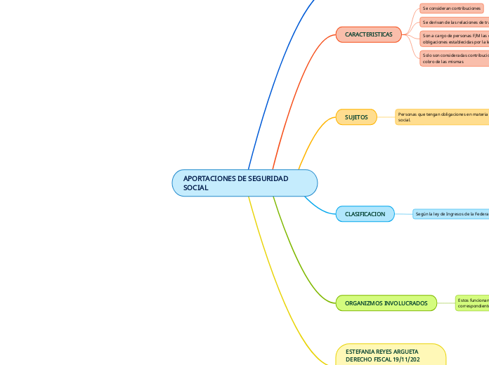 APORTACIONES DE SEGURIDAD SOCIAL