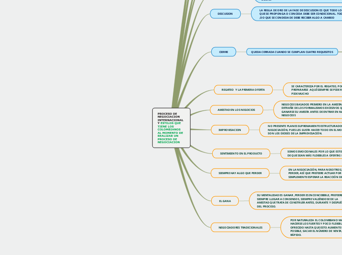 Sample Mind Map