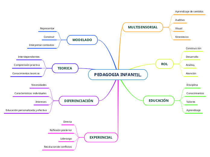 PEDAGOGIA INFANTIL.