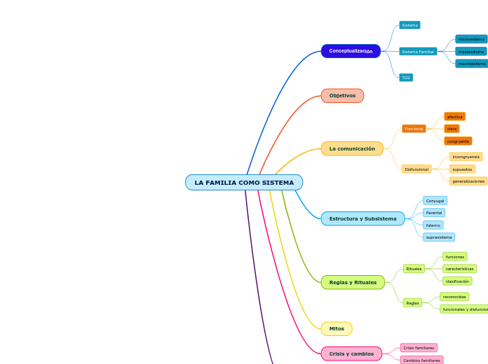 LA FAMILIA COMO SISTEMA