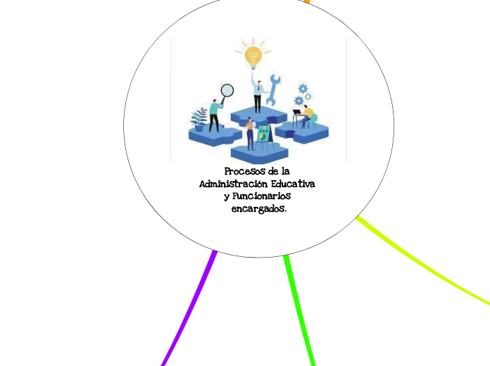 Procesos de la Administración Educativa y Funcionarios encargados.
