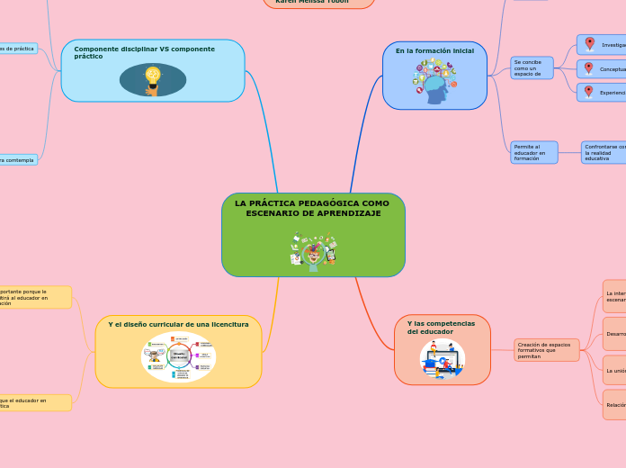 LA PRÁCTICA PEDAGÓGICA COMO ESCENARIO DE APRENDIZAJE