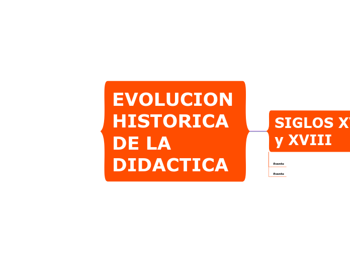 EVOLUCION HISTORICA DE LA DIDACTICA