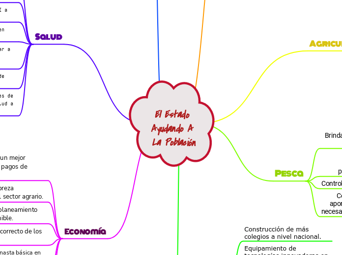 El Estado Ayudando A La Población