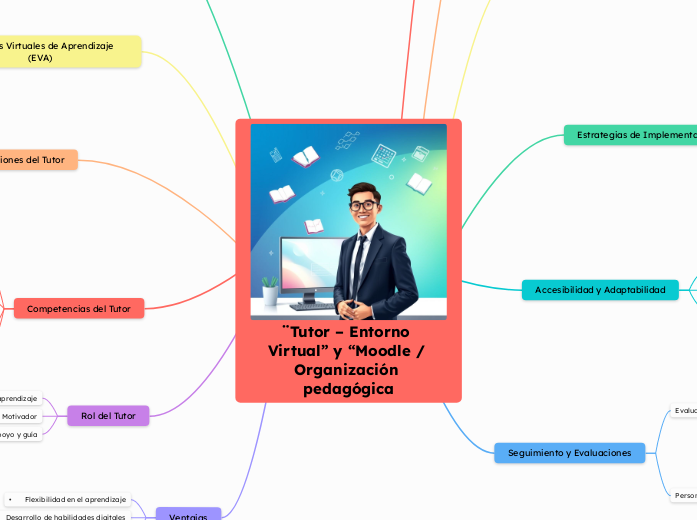 ¨Tutor – Entorno Virtual” y “Moodle / Organización pedagógica