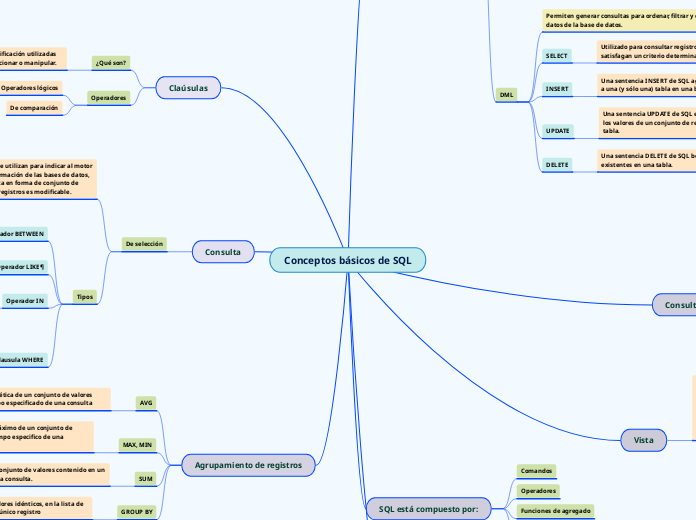 Conceptos básicos de SQL