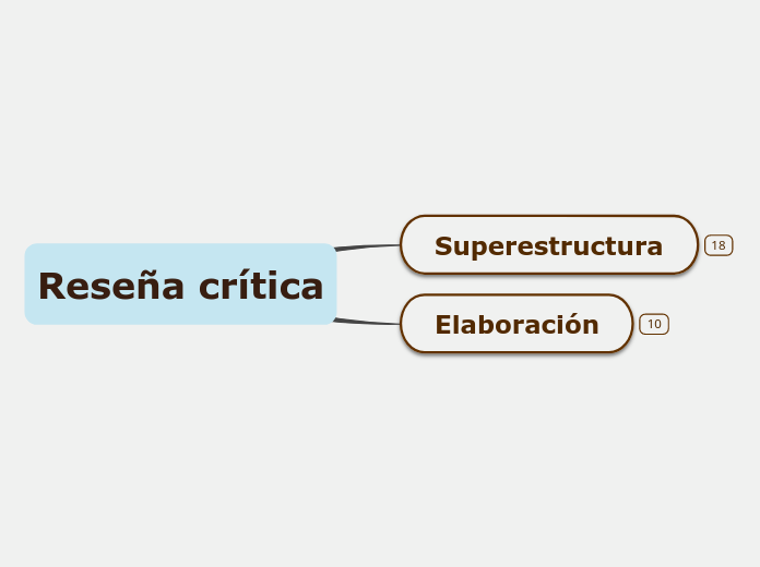 Reseña crítica